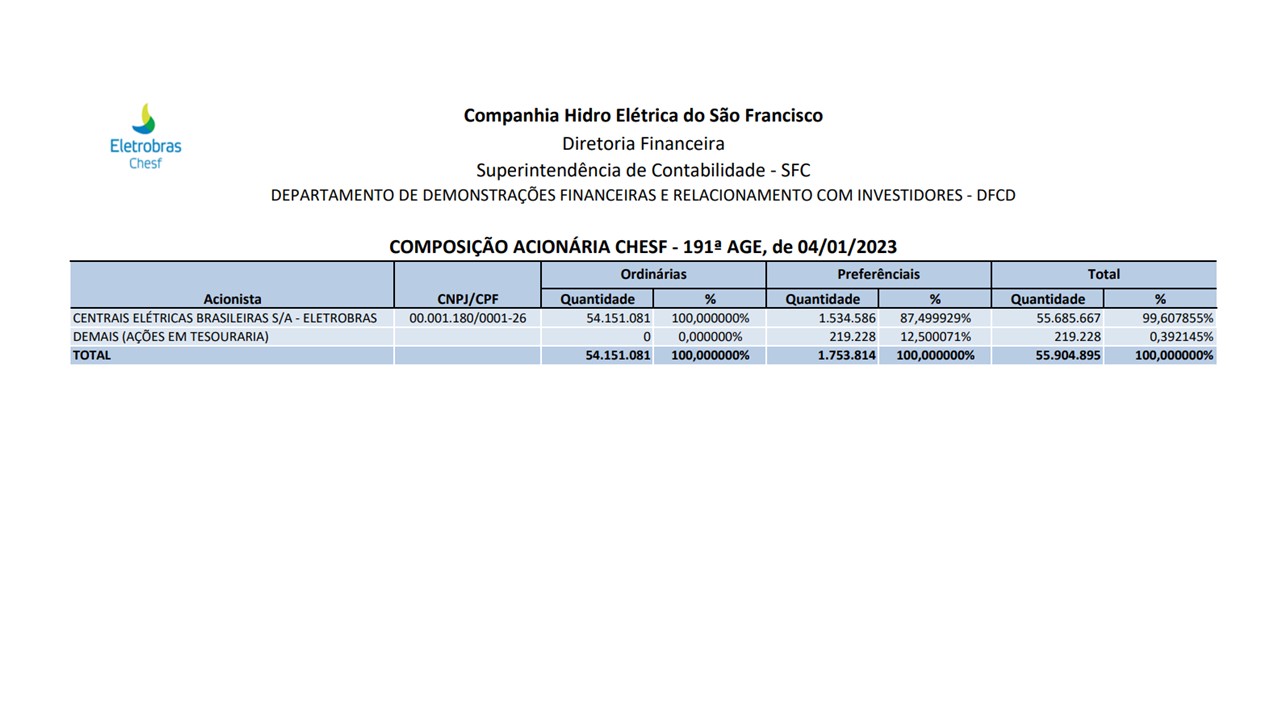 Capital Social Eletrobras Chesf.jpg
